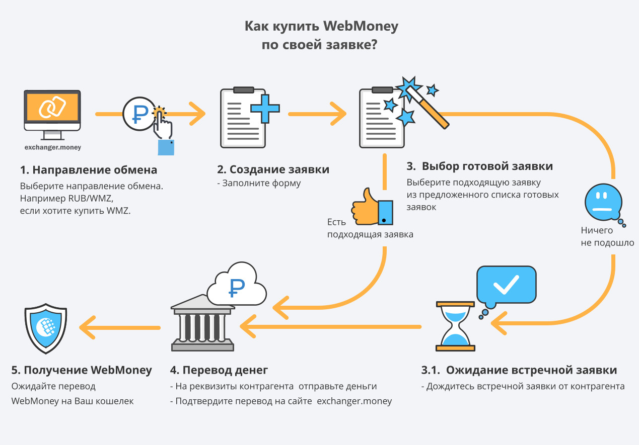 Webmoney схема работы