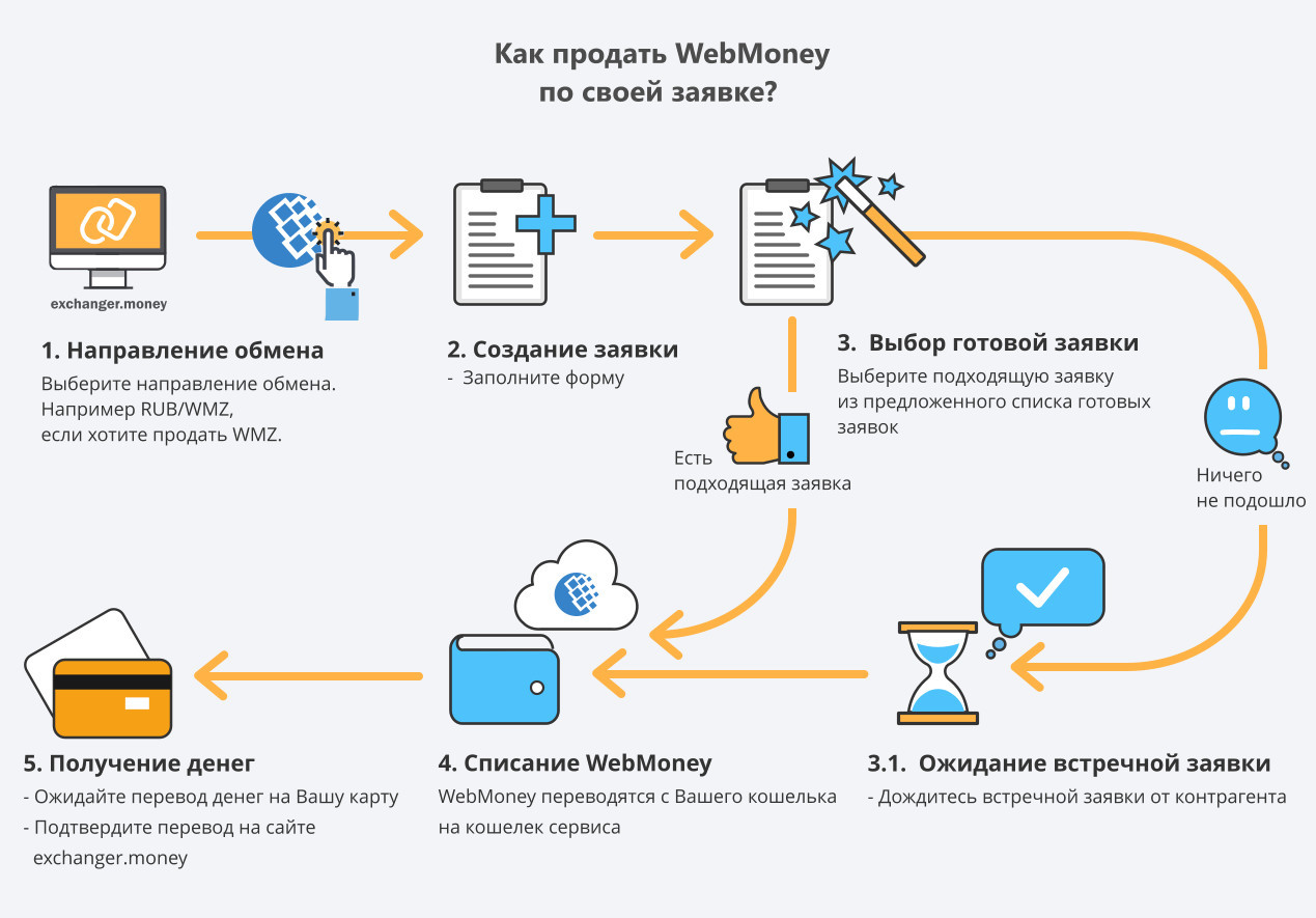 Webmoney steam wmz фото 86